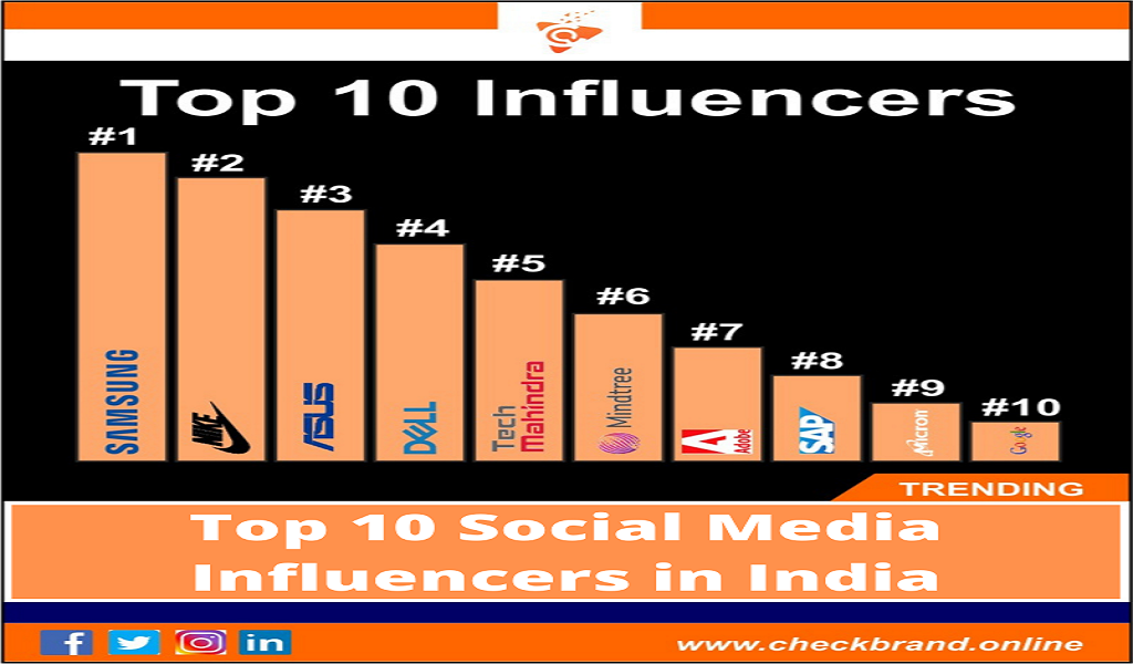 "Top 10 Most Impactful Influencers in India"
